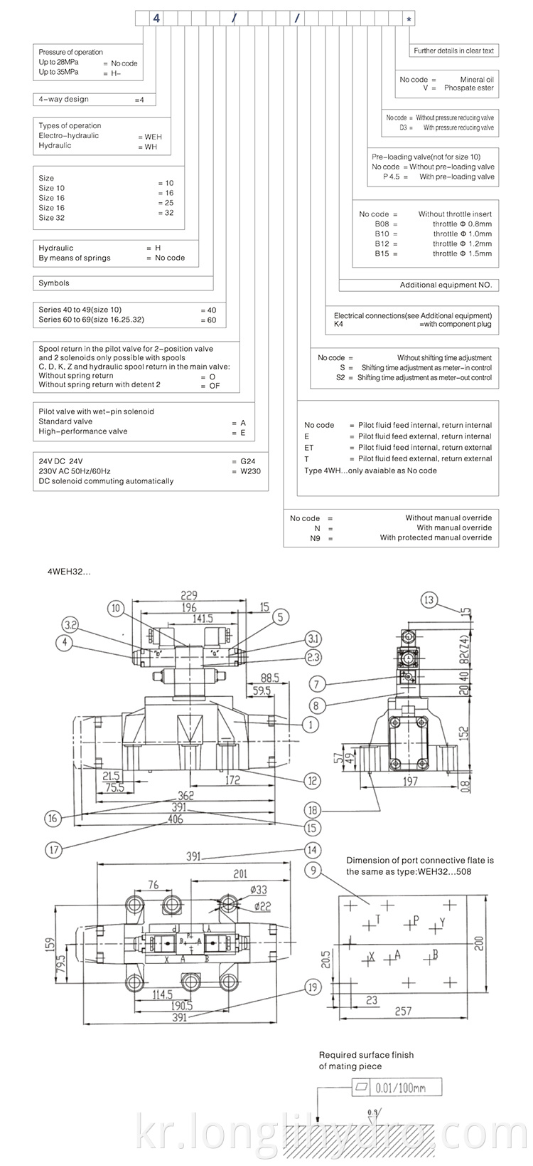 4WEH32 solenoid valve